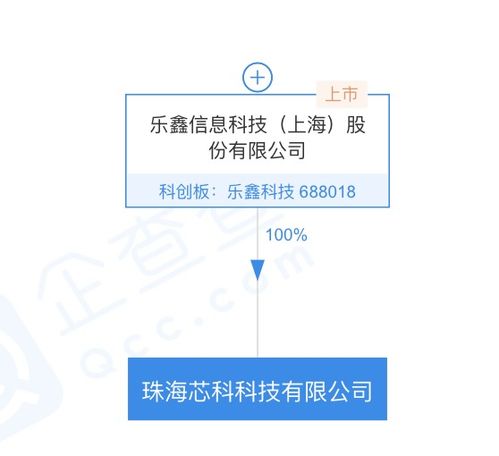 樂鑫科技戰略布局新篇章 珠海芯科科技公司成立，聚焦集成電路設計與信息系統集成服務