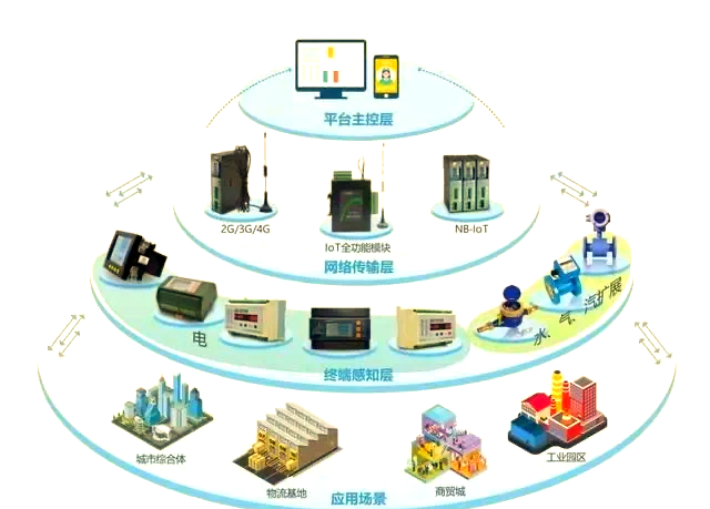 系統(tǒng)集成 讓信息處理更高效的信息系統(tǒng)集成服務(wù)