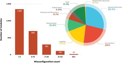 派拓網(wǎng)絡(luò)發(fā)布新版云威脅研究報(bào)告，聚焦軟件供應(yīng)鏈攻擊風(fēng)險(xiǎn)與防御策略