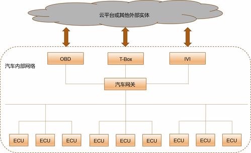 構(gòu)建穩(wěn)固防線 理解安全架構(gòu)與目標(biāo)在網(wǎng)絡(luò)與信息安全軟件開發(fā)中的核心作用